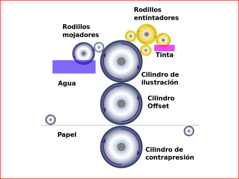 impresion-offset-ipe-industria-grafica-fabricante-etiquetas-sleeves-sachets-sobre-monodosis-booklet-packaging-flexible.1-768x575