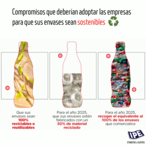 El compromiso de las empresas por alcanzar la sostenibilidad con el packaging flexible