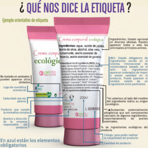 Etiquetas y Sleeves para Cosmética ecológica: radiografía de una etiqueta