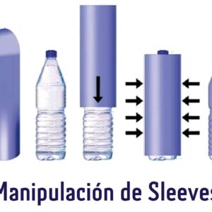 Soluciones integrales para la impresión y manipulación de Sleeves